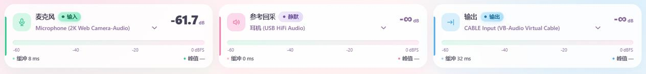 VoiceAec 电平三卡：麦克风、参考回采、输出，每张卡都有设备下拉和电平条