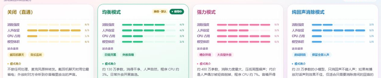 VoiceAec 四种处理模式卡片：关闭直通、均衡模式、强力模式、纯回声消除模式