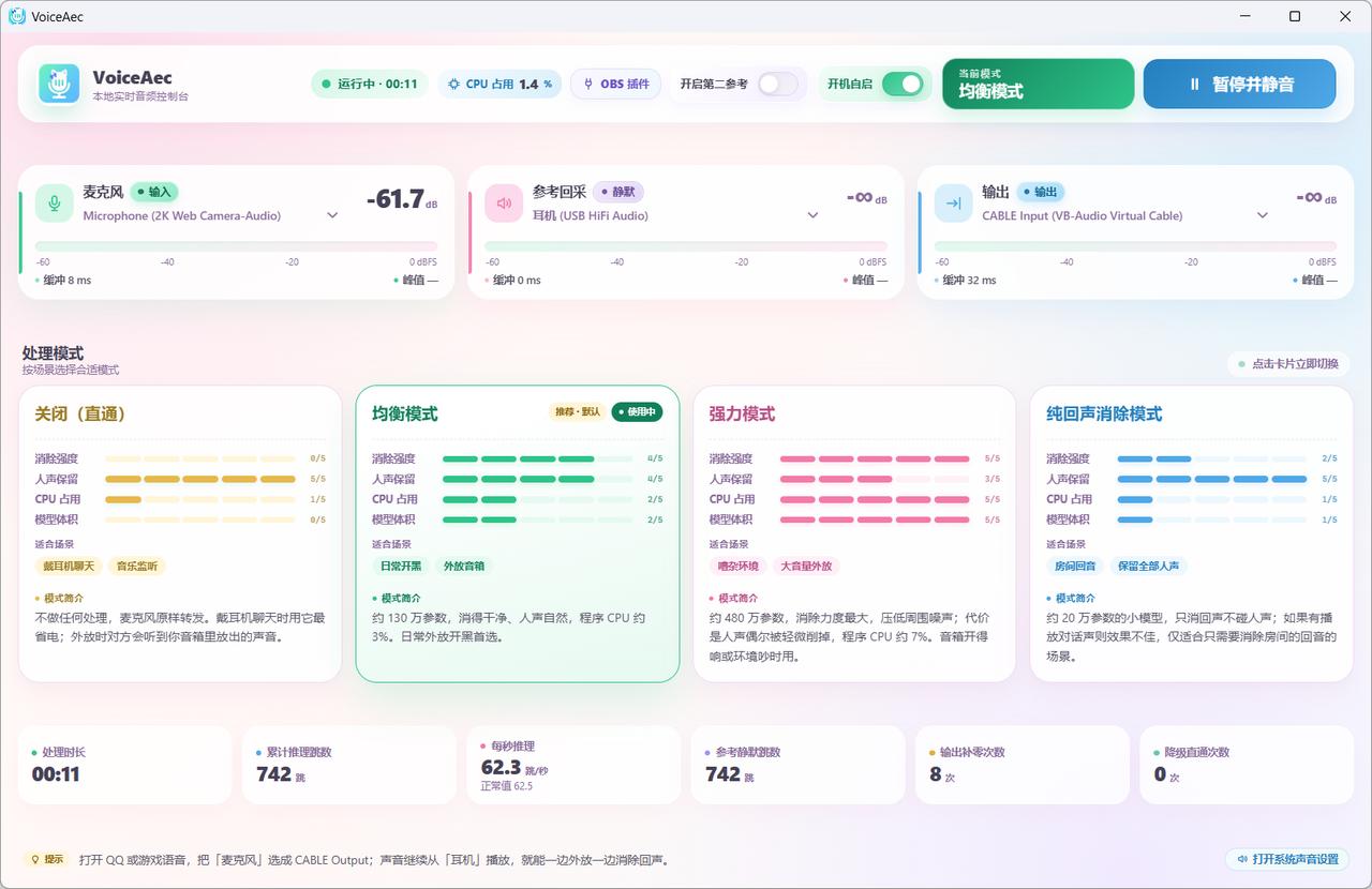 VoiceAec 主界面：顶栏、麦克风/参考回采/输出三张电平卡、四种处理模式和运行统计